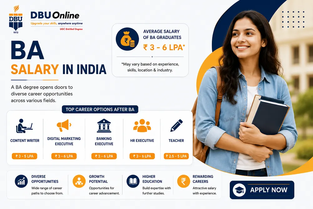 BA Salary in India