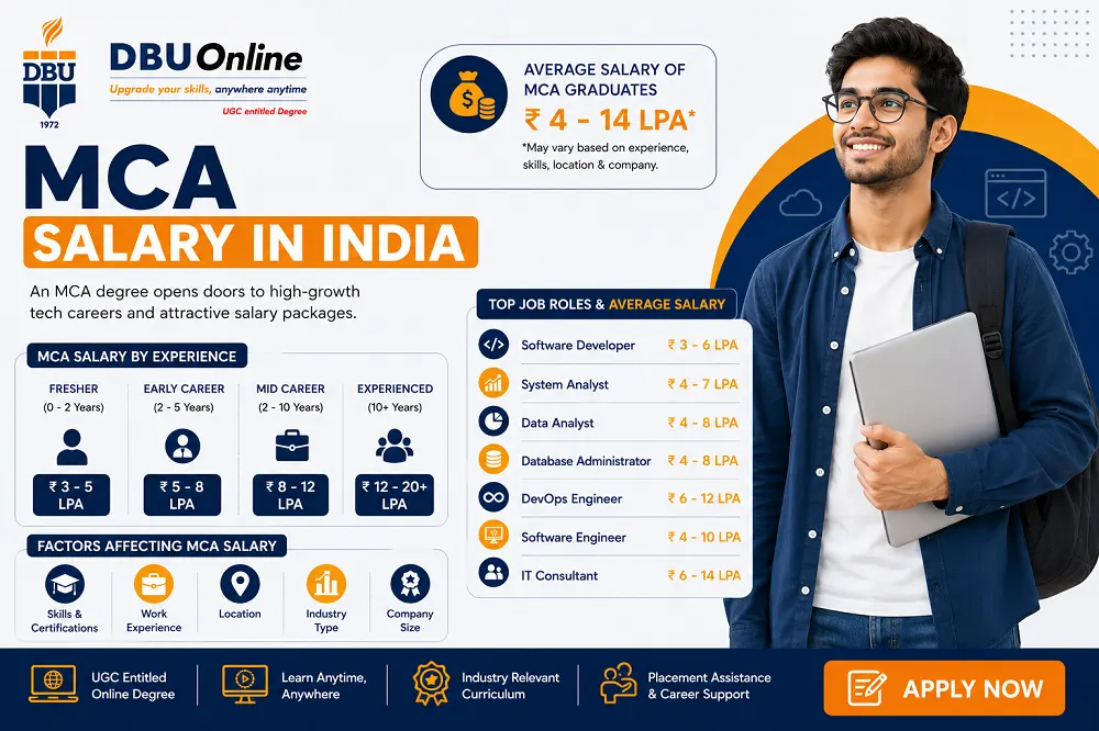 MCA Salary in India