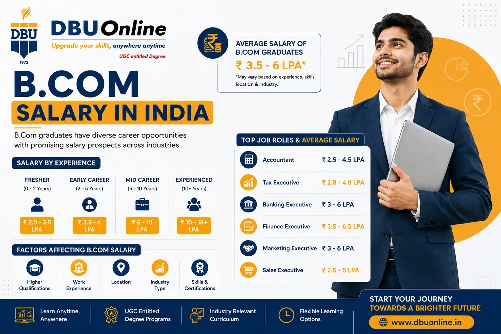 B.Com Salary